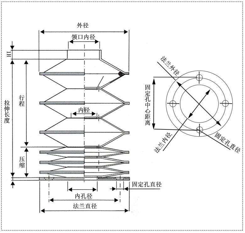 絲杠保護套參數(shù)